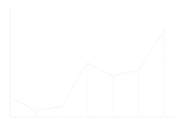 graphique référencement web - SEO - Aidos Solutions