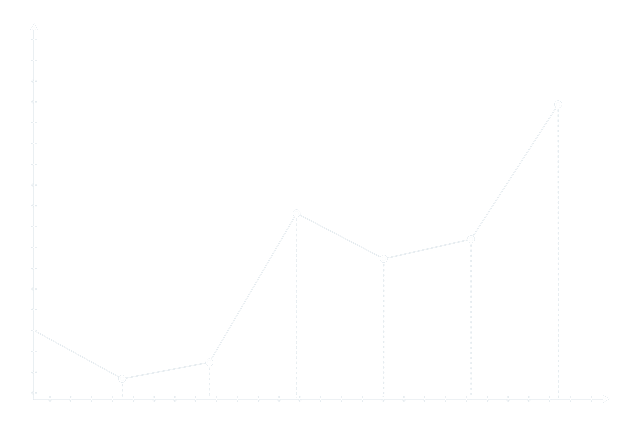 graphique référencement web - SEO - Aidos Solutions